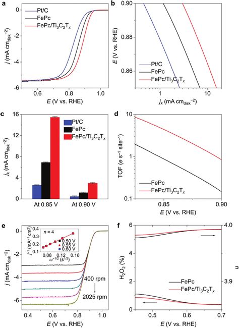 lv curve|kinetic current density jk.